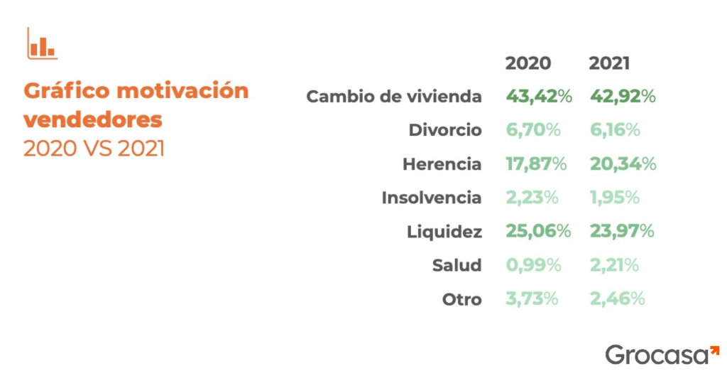 Foto de Gráfico motivación vendedores 2020 vs 2021