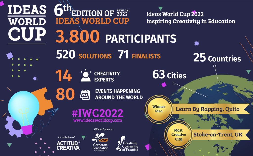 Foto de Infografía IWC 2022