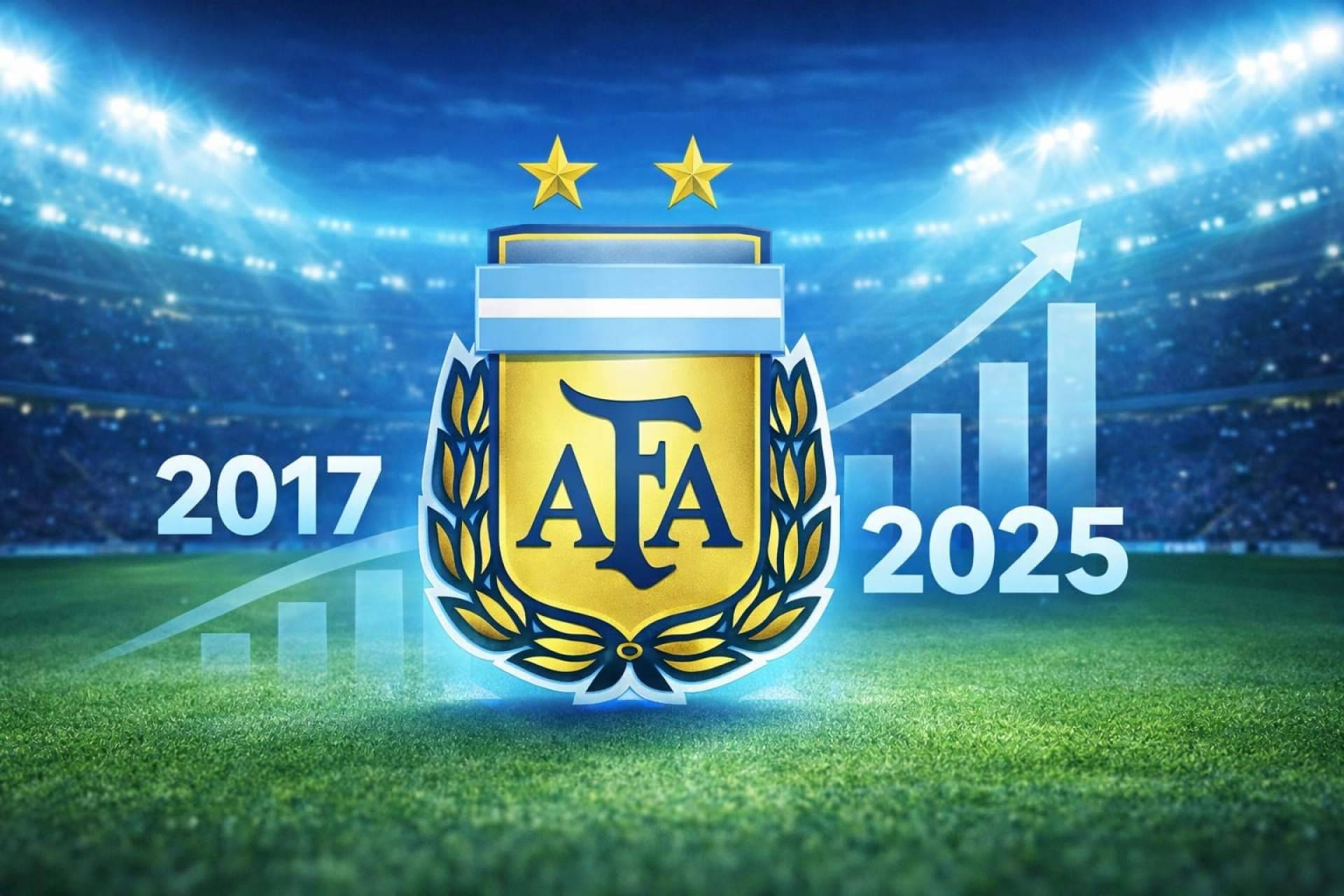 ARGENTINA AFA; superávit, orden institucional y liderazgo global del fútbol